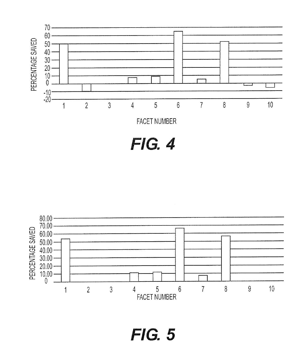 Method of facet-based searching of databases