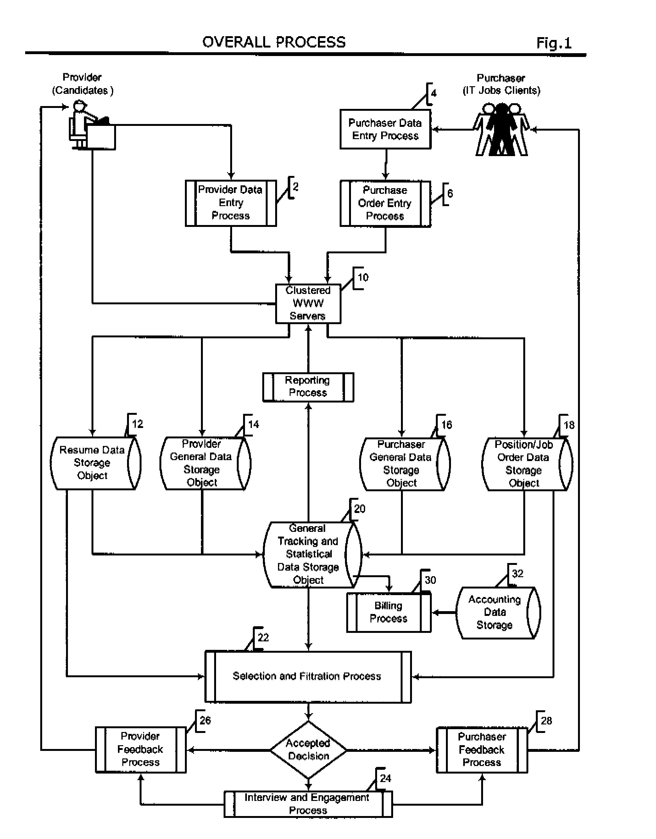 Automated system and method for managing a process for the shopping and selection of human entities