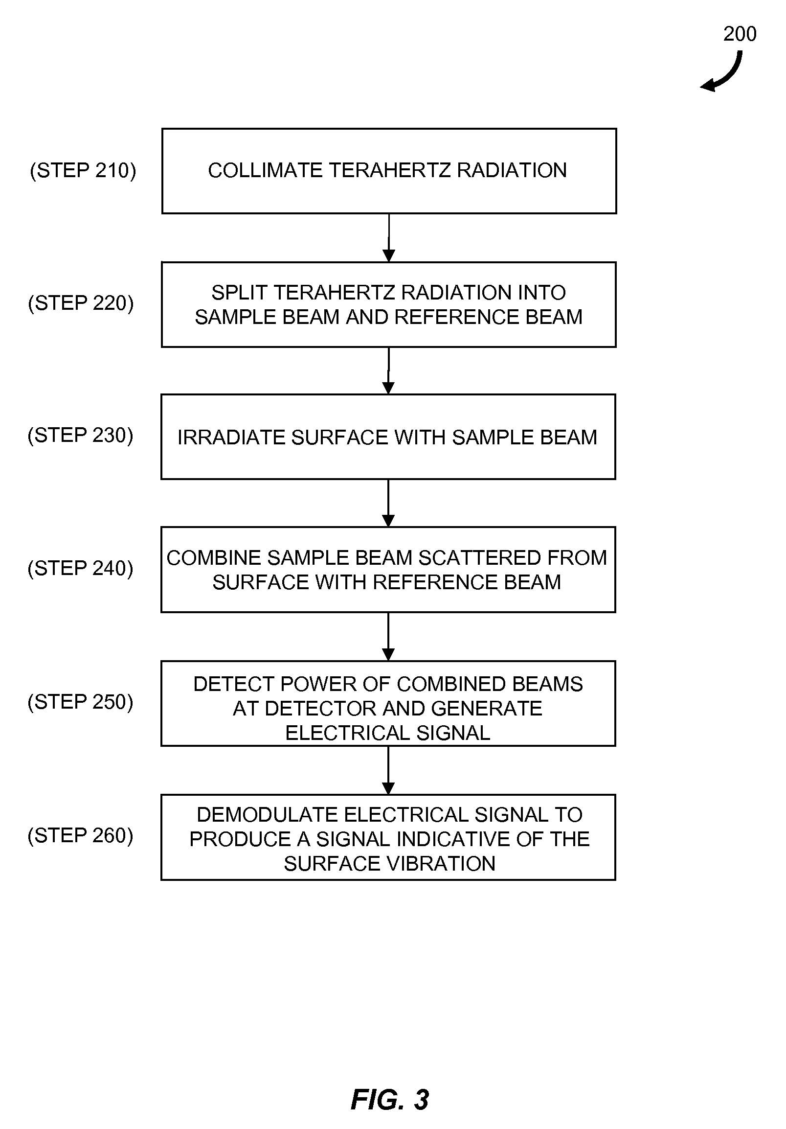 Sensor for Measuring a Vibrating Surface Obscured from View
