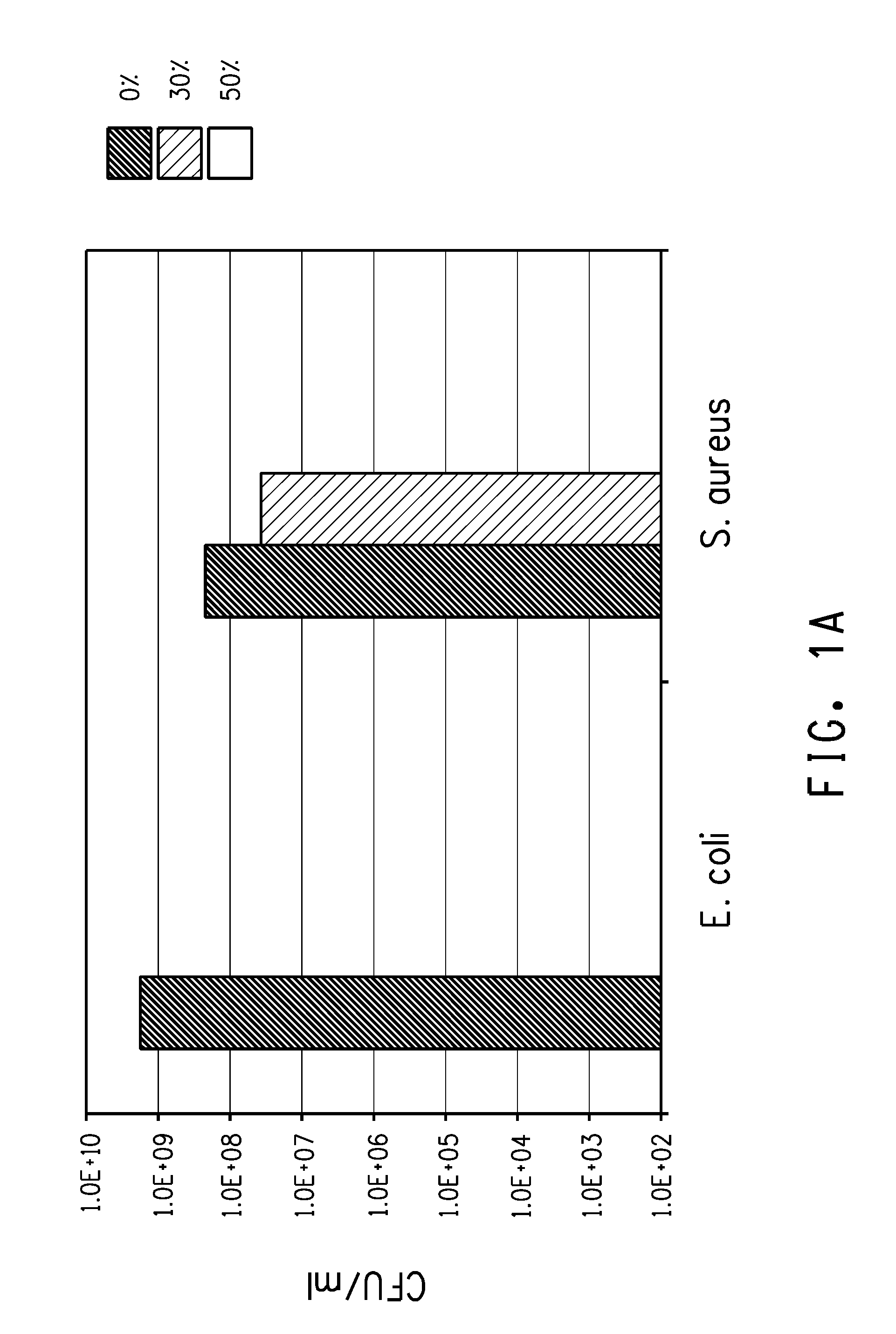 Antimicrobial compositions comprising trimethylene glycol oligomer and methods of using the compositions