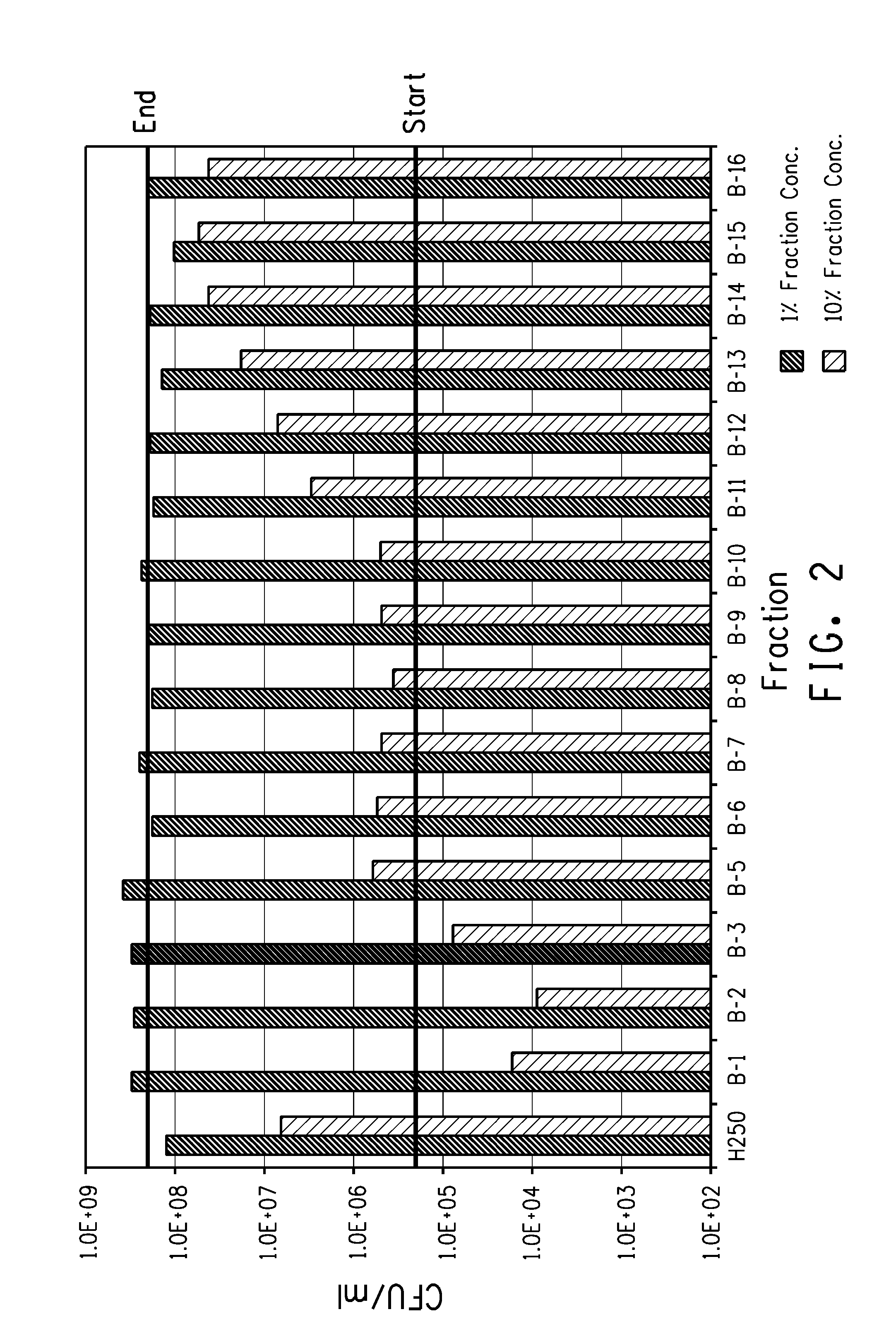 Antimicrobial compositions comprising trimethylene glycol oligomer and methods of using the compositions