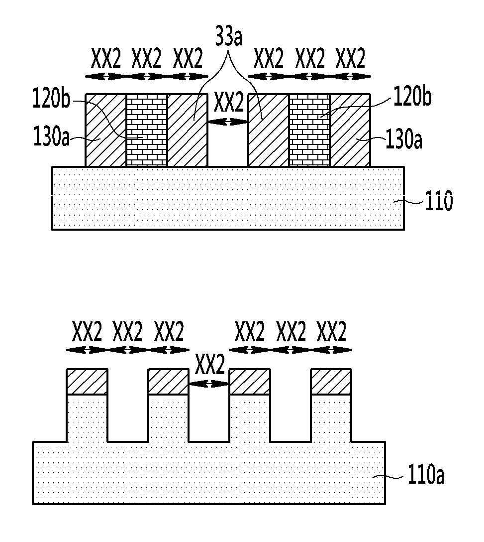 Method of forming semiconductor patterns