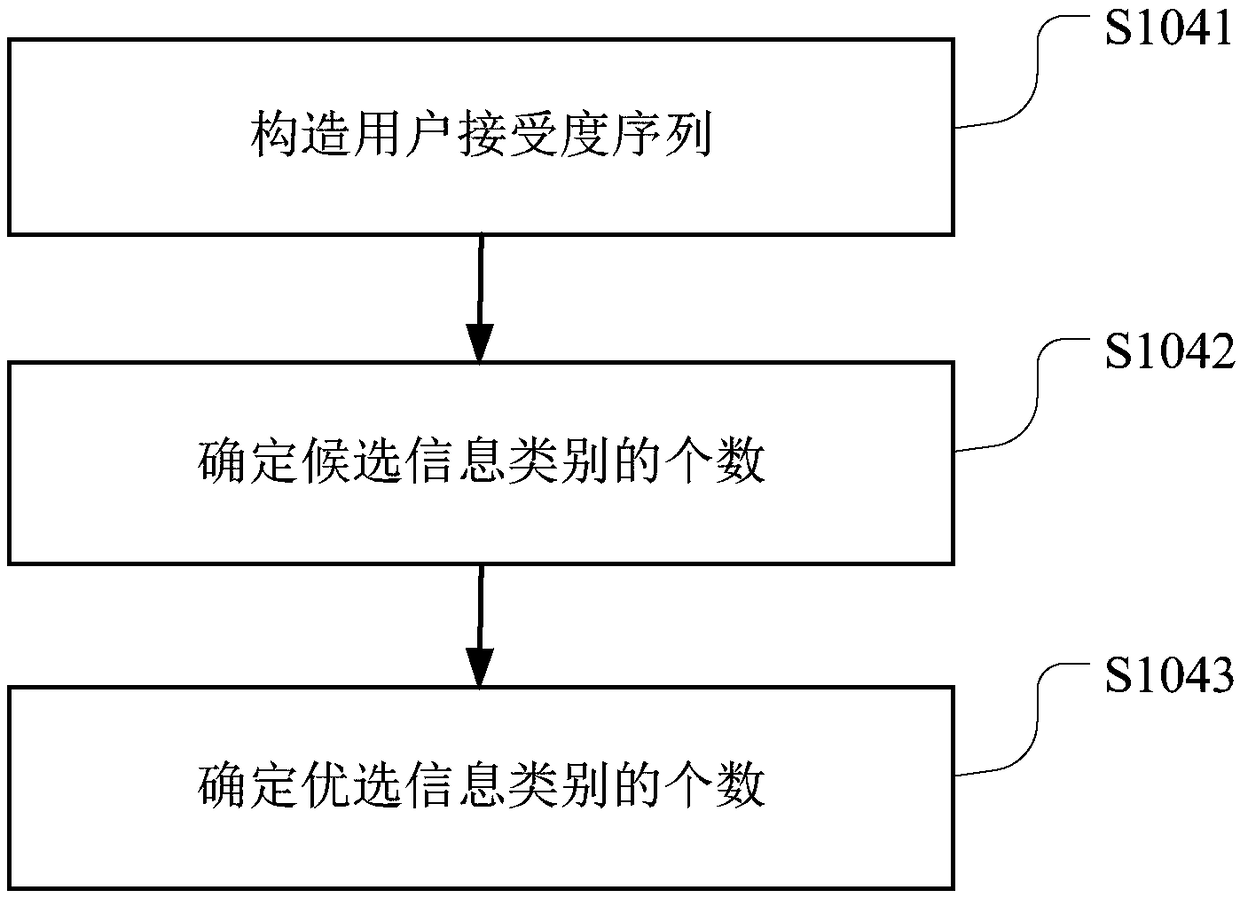 Information sharing method, computer readable storage medium and terminal device