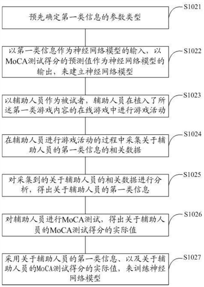 Method and device for identifying waiting people with mild cognitive impairment through online game