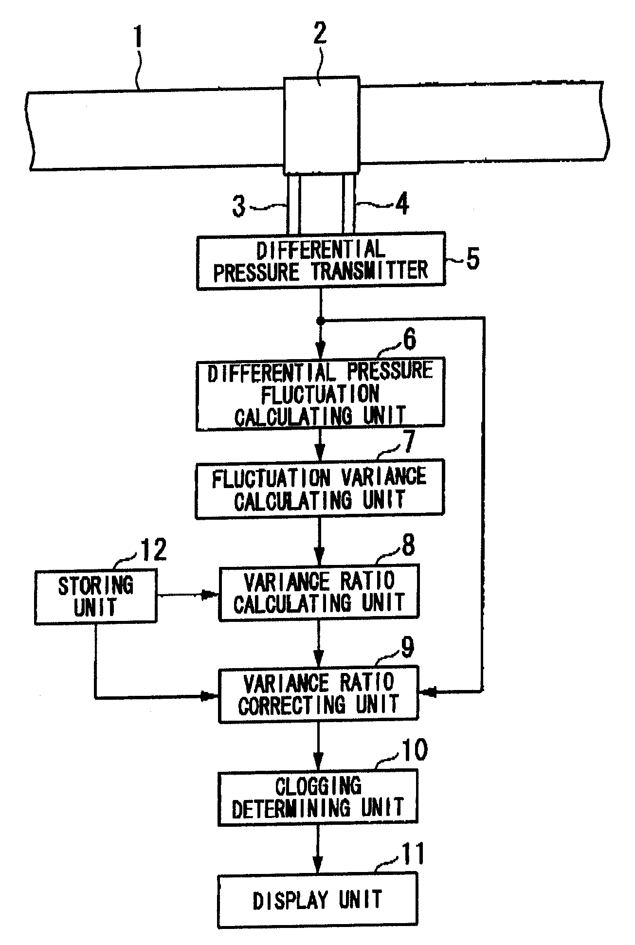 Impulse line-clogging detecting unit and impulse line-clogging detecting method