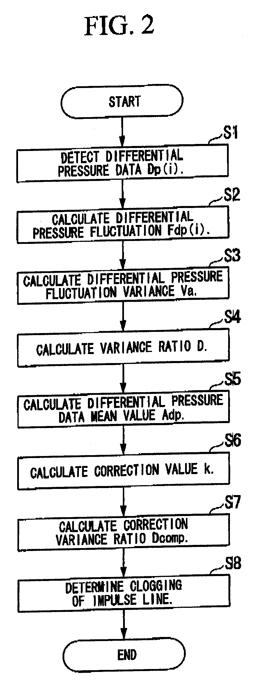 Impulse line-clogging detecting unit and impulse line-clogging detecting method