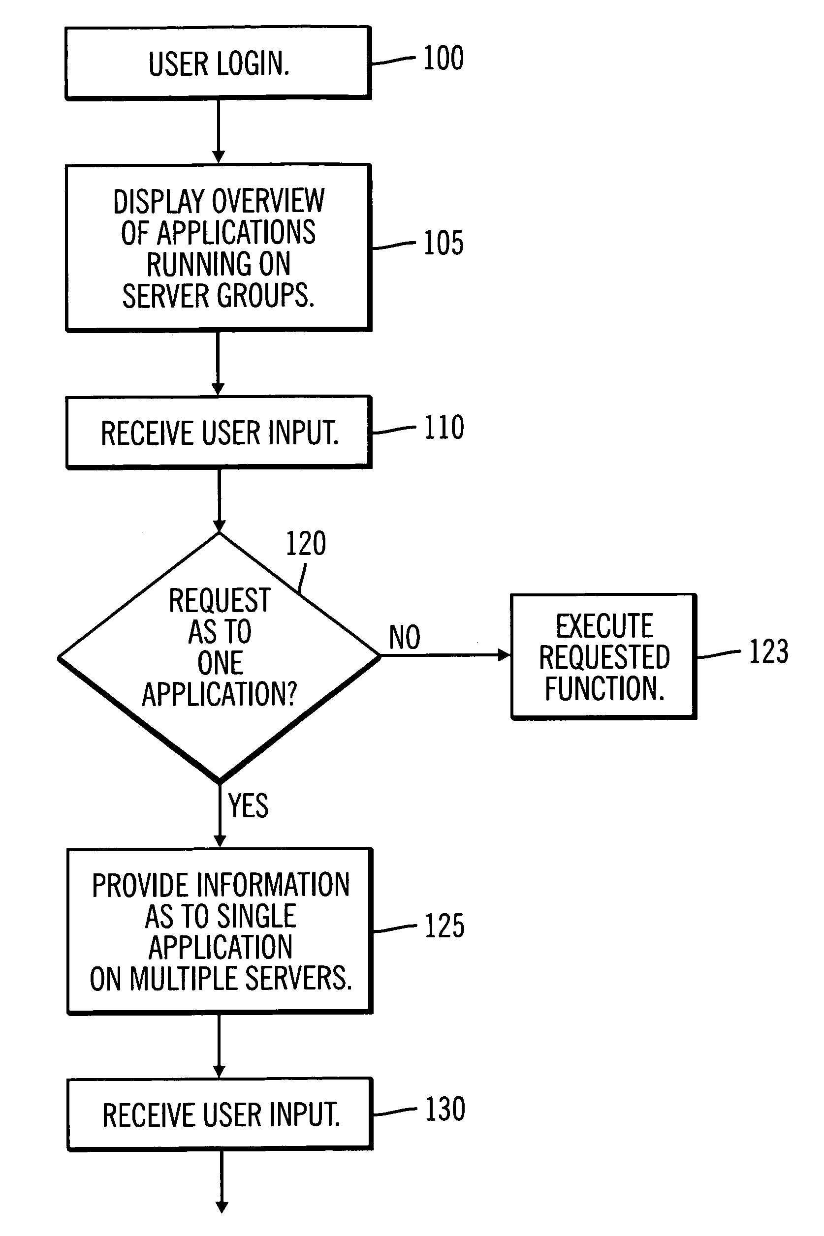 Method for problem determination in distributed enterprise applications