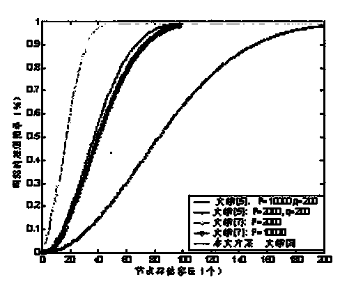 Security key setting method for partitioned wireless sensor network