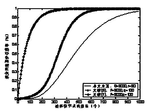 Security key setting method for partitioned wireless sensor network