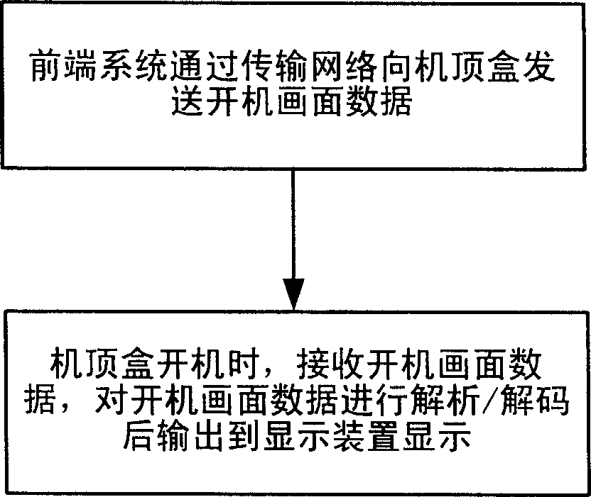 Digital broadcast television system, set top box, and method of displaying image of starting up TV