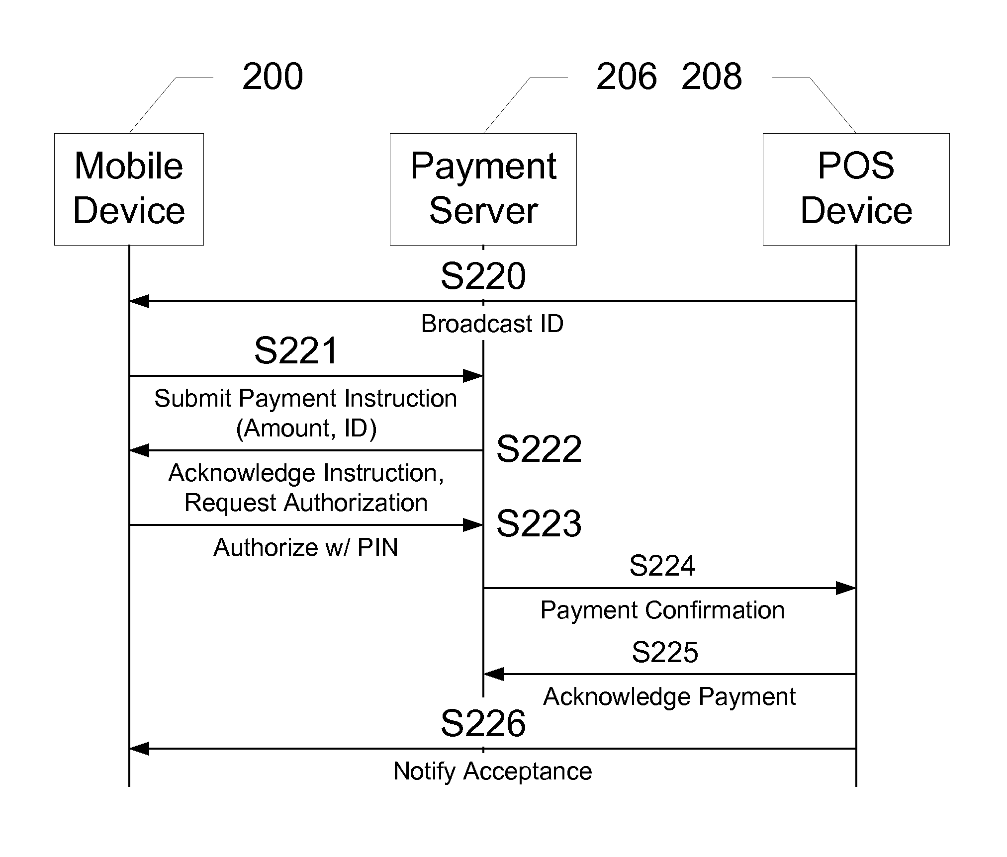 Devices, Systems and Methods for Wireless Point-of-Sale