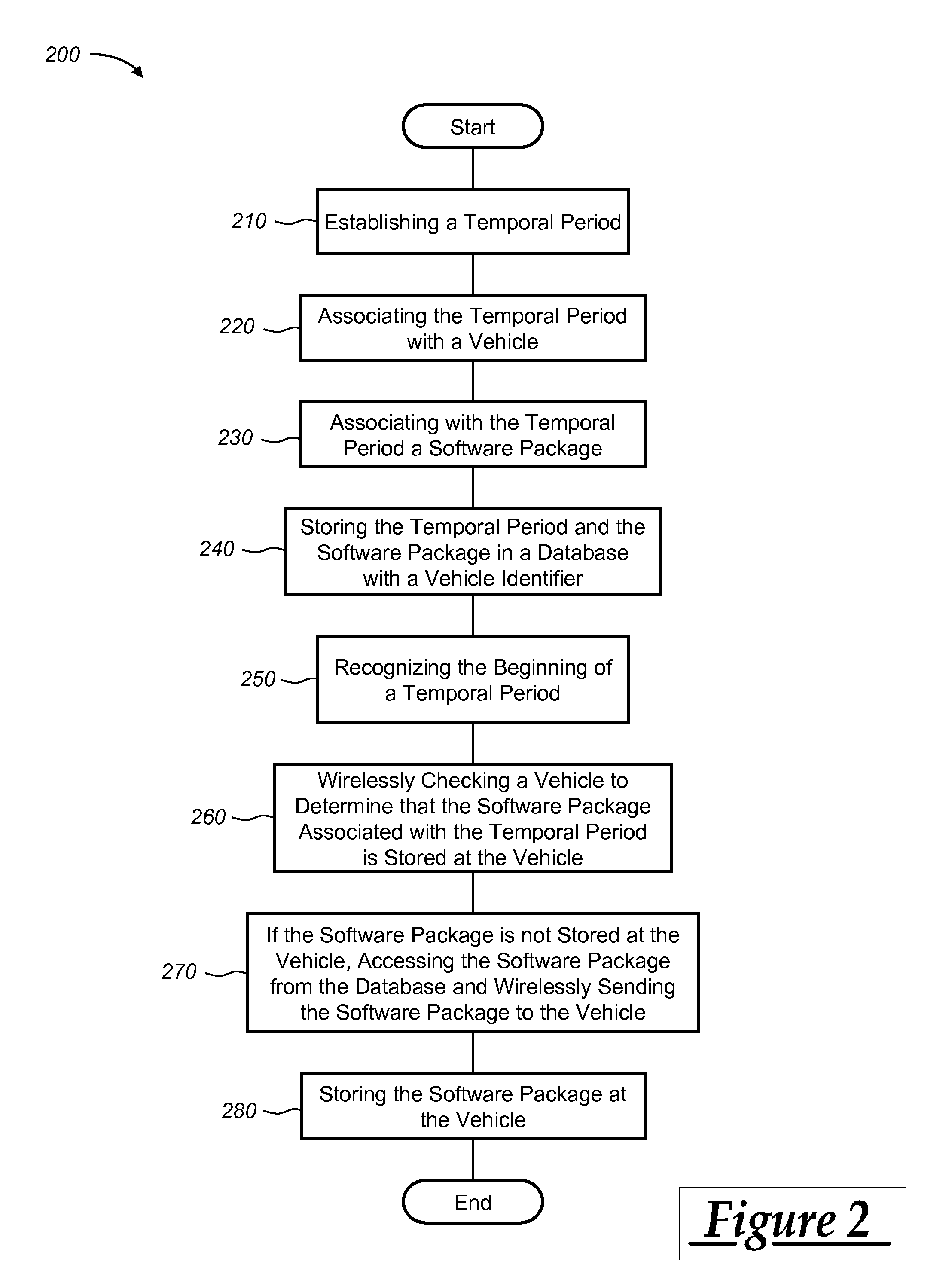 Method of managing a schedule-based software package update