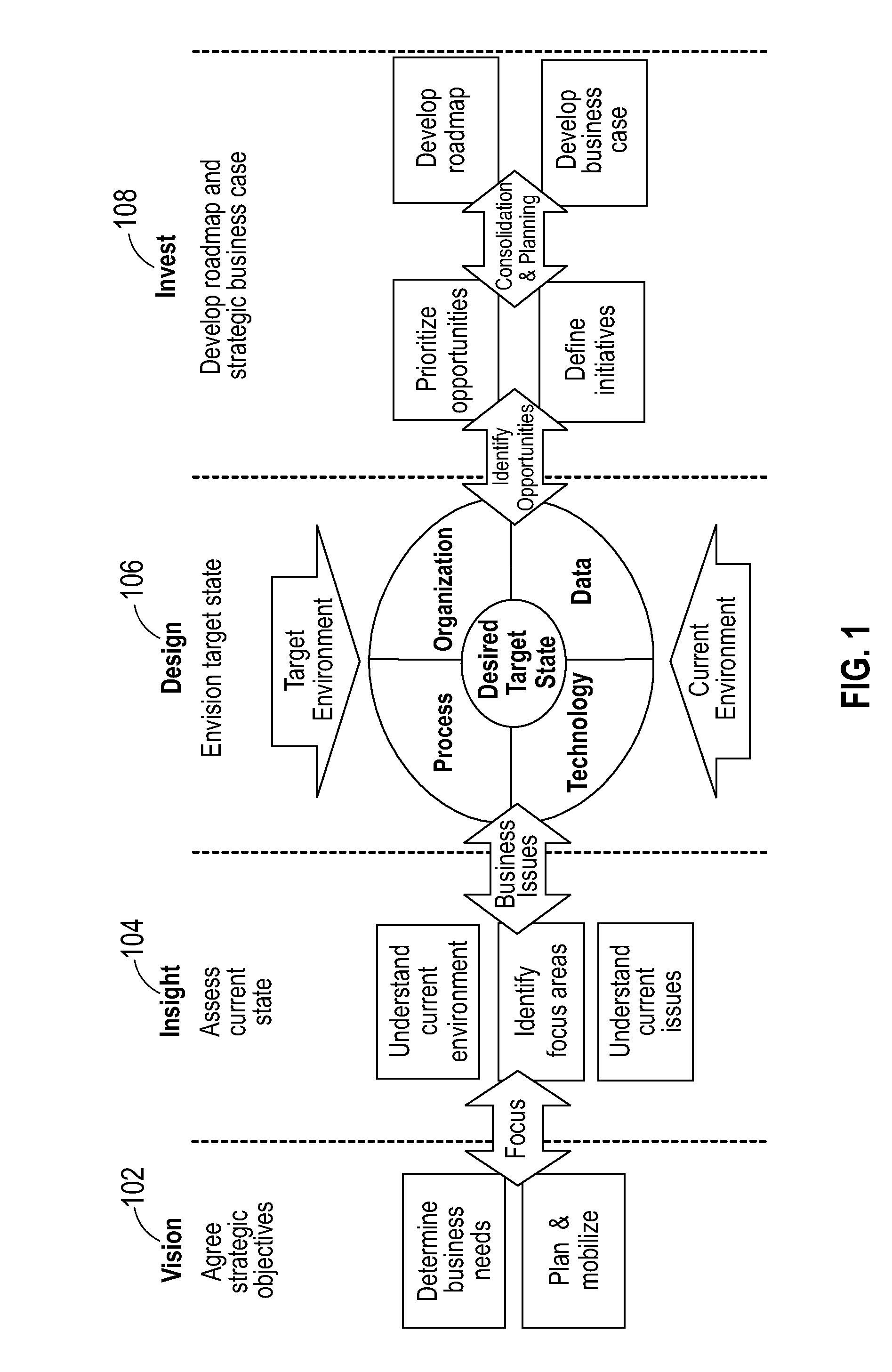 System and method for financial transformation
