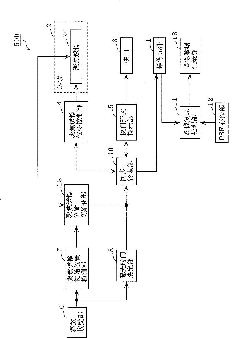 Imaging device and control method for same