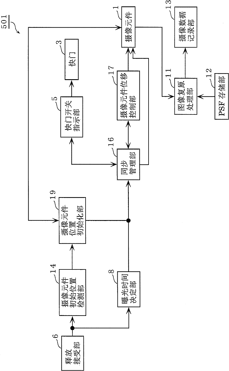 Imaging device and control method for same