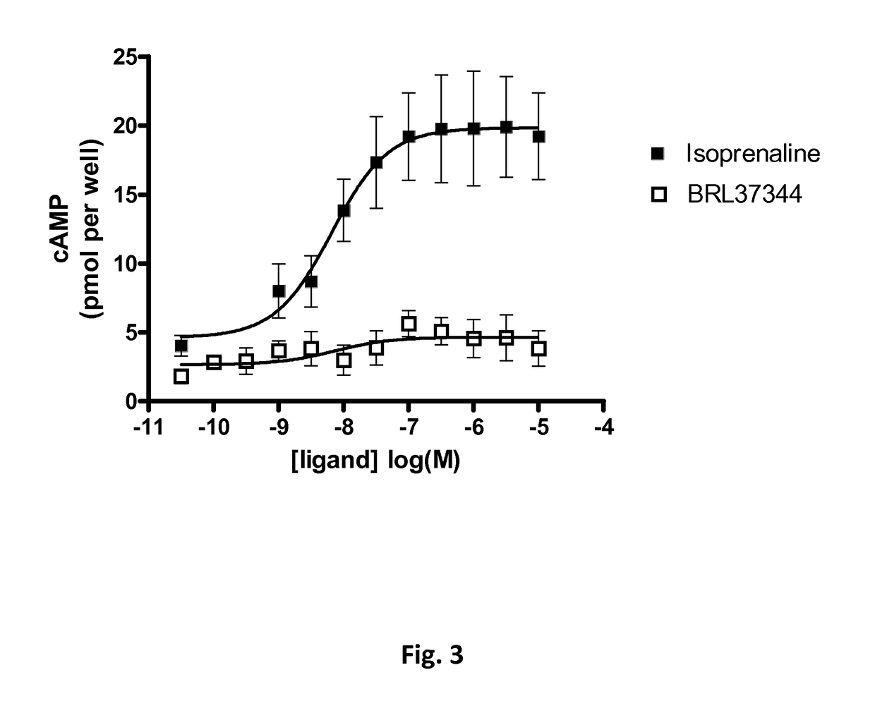 Screening method, a kit, a method of treatment and a compound for use in a method of treatment