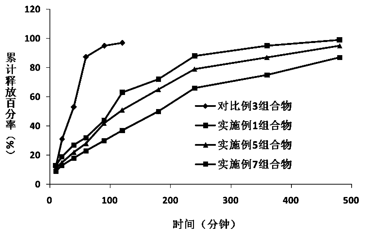 Tropisetron pharmaceutical composition