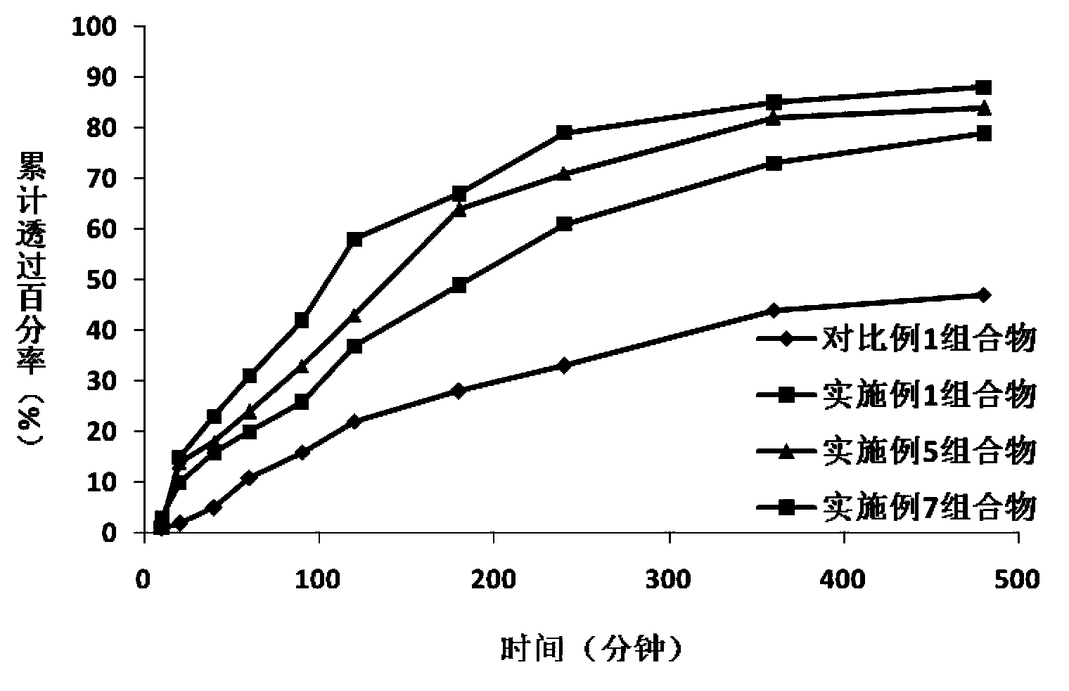 Tropisetron pharmaceutical composition