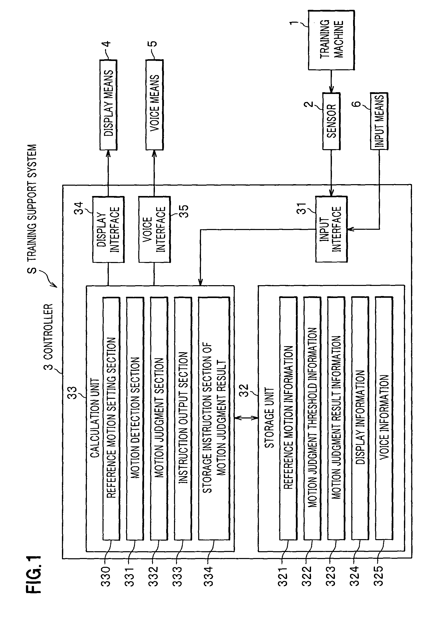 Training support system and training support method