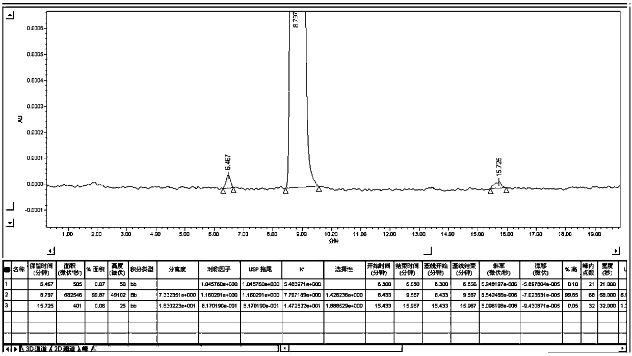 Method for preparing and determining value of hesperetin reference material