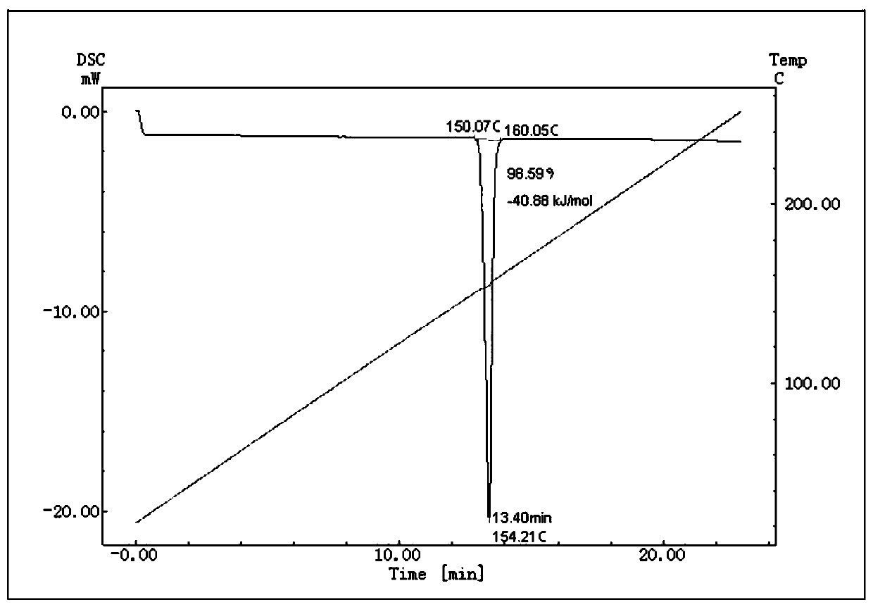 Method for preparing and determining value of hesperetin reference material