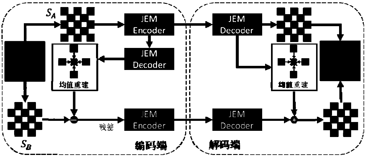 Light-field image compression method based on linear reconstruction