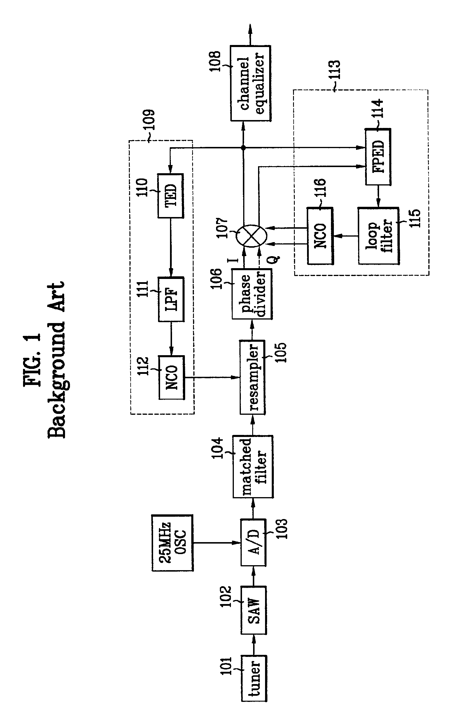 Digital demodulating device in a digital TV receiver
