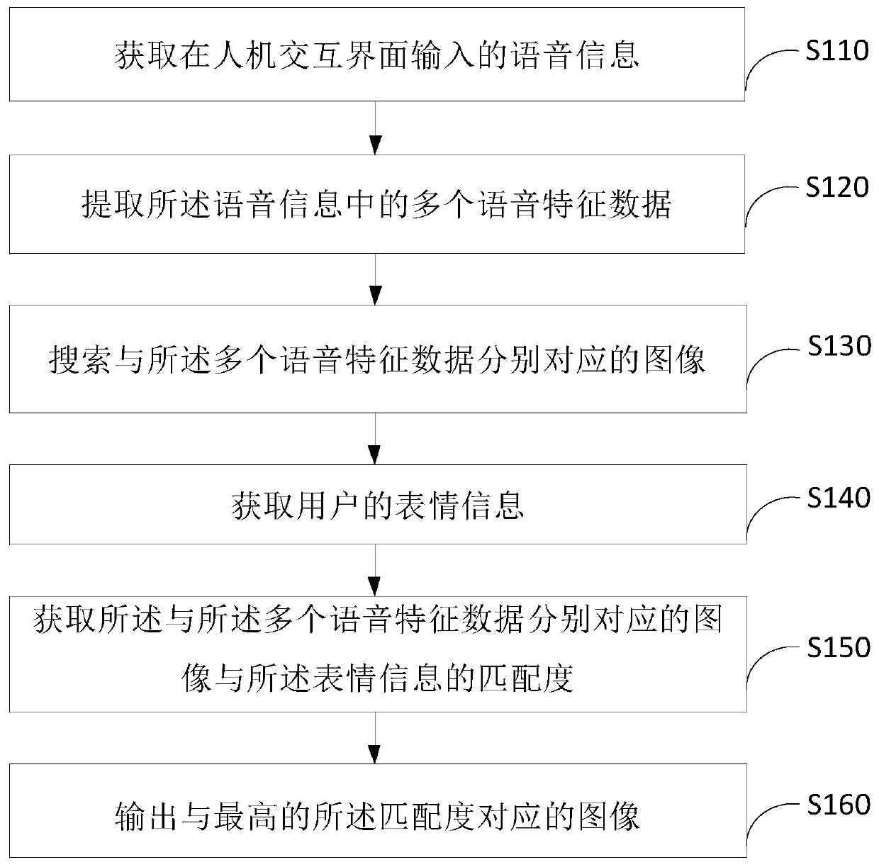 Image search method and device, terminal equipment and storage medium