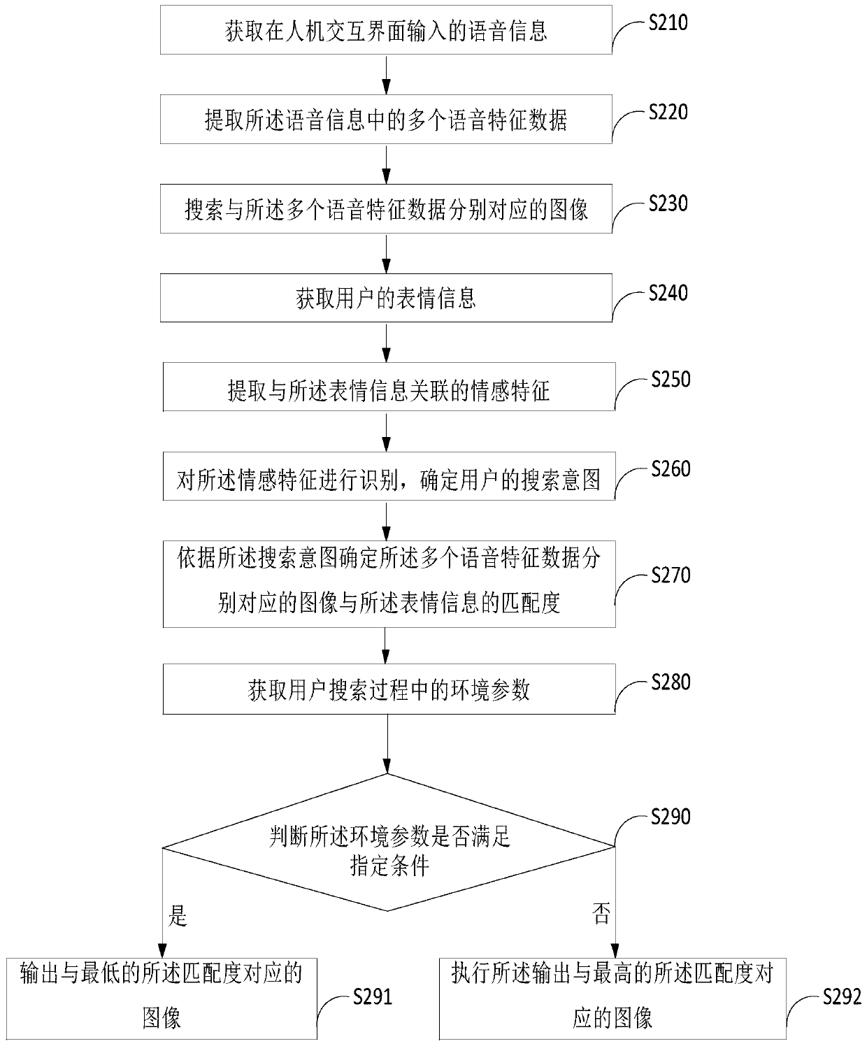 Image search method and device, terminal equipment and storage medium
