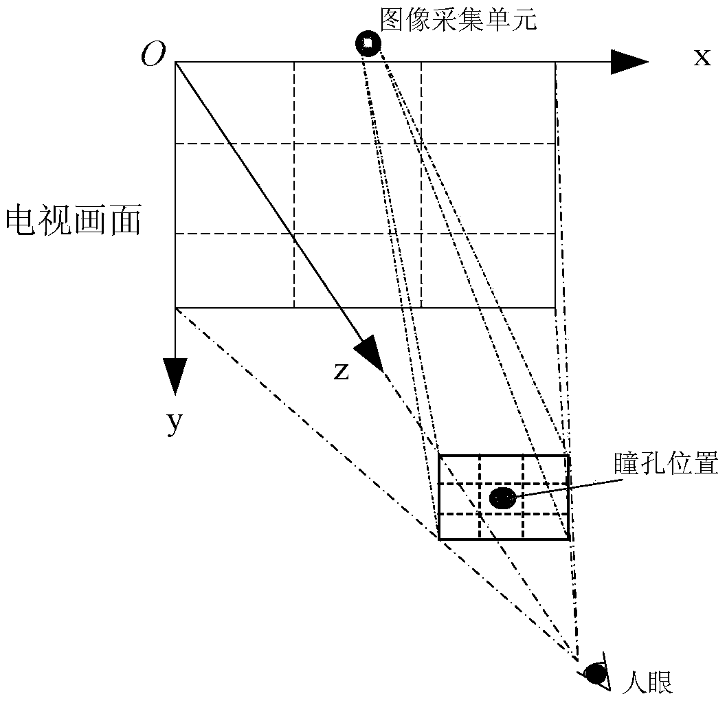 High-resolution display method and system
