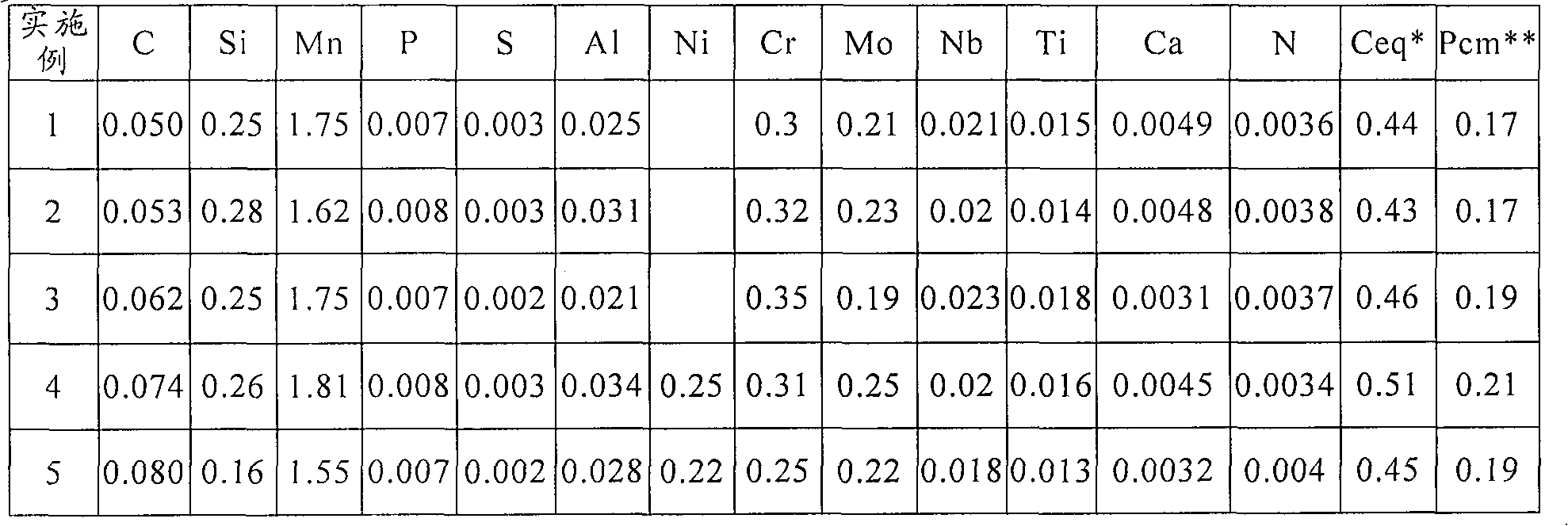 Low-yield-ratio high-tenacity steel plate and manufacture method thereof