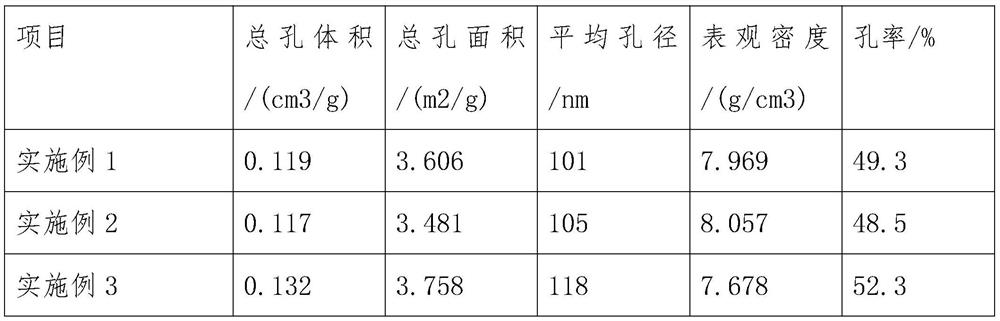 High-capacity long-life battery