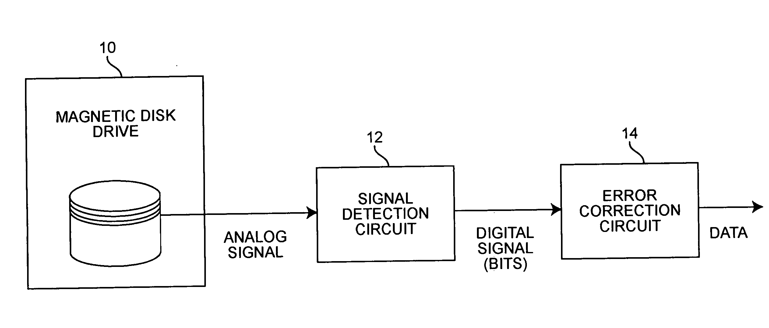 Method for correcting a burst of errors plus random errors