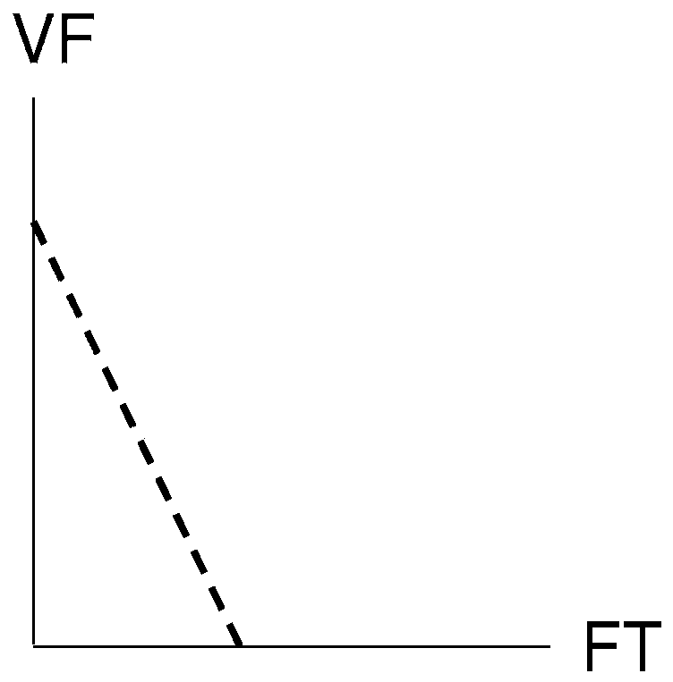 Evaluating individual's characteristics of at least one phenotype variable