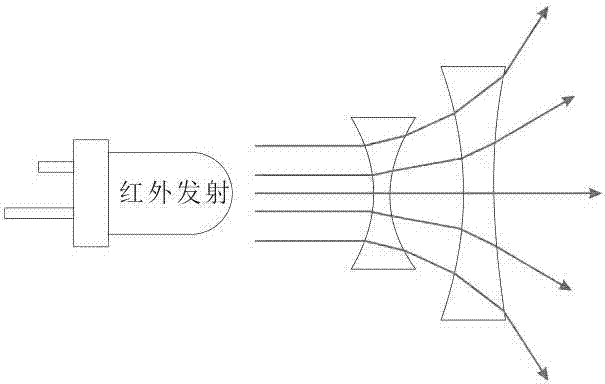 Lamp with infrared emission to control household electric appliances and control method thereof