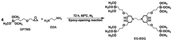 Preparation method of bridged type polysilsesquioxane/boron carbide nano anti-corrosion protective film