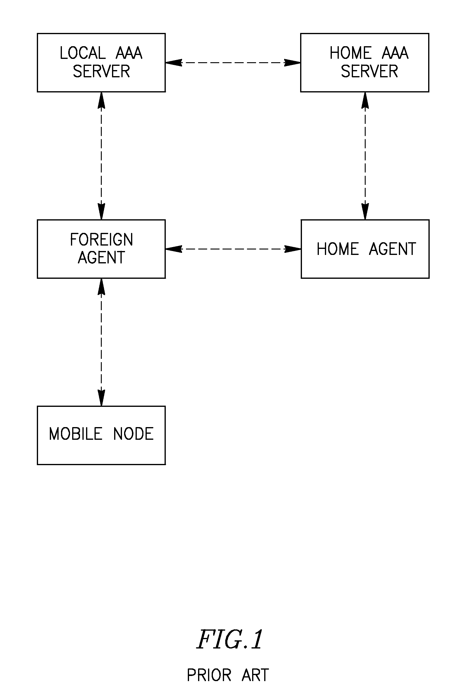 Method and apparatus for enabling mobility in mobile IP based wireless communication systems