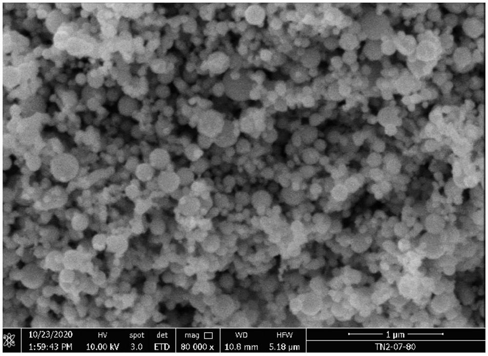 Preparation method of lithium ion battery silicon monoxide negative electrode material