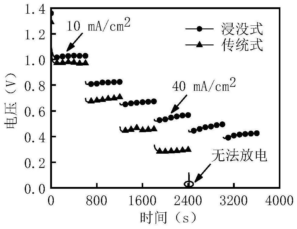 Preparation method of immersed aluminum-air battery with negative electrode recovery device