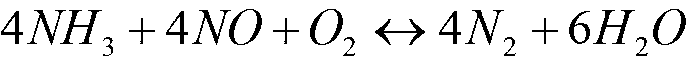 Additive for denitration of smoke SNCR (selective non-catalytic reduction) and application thereof