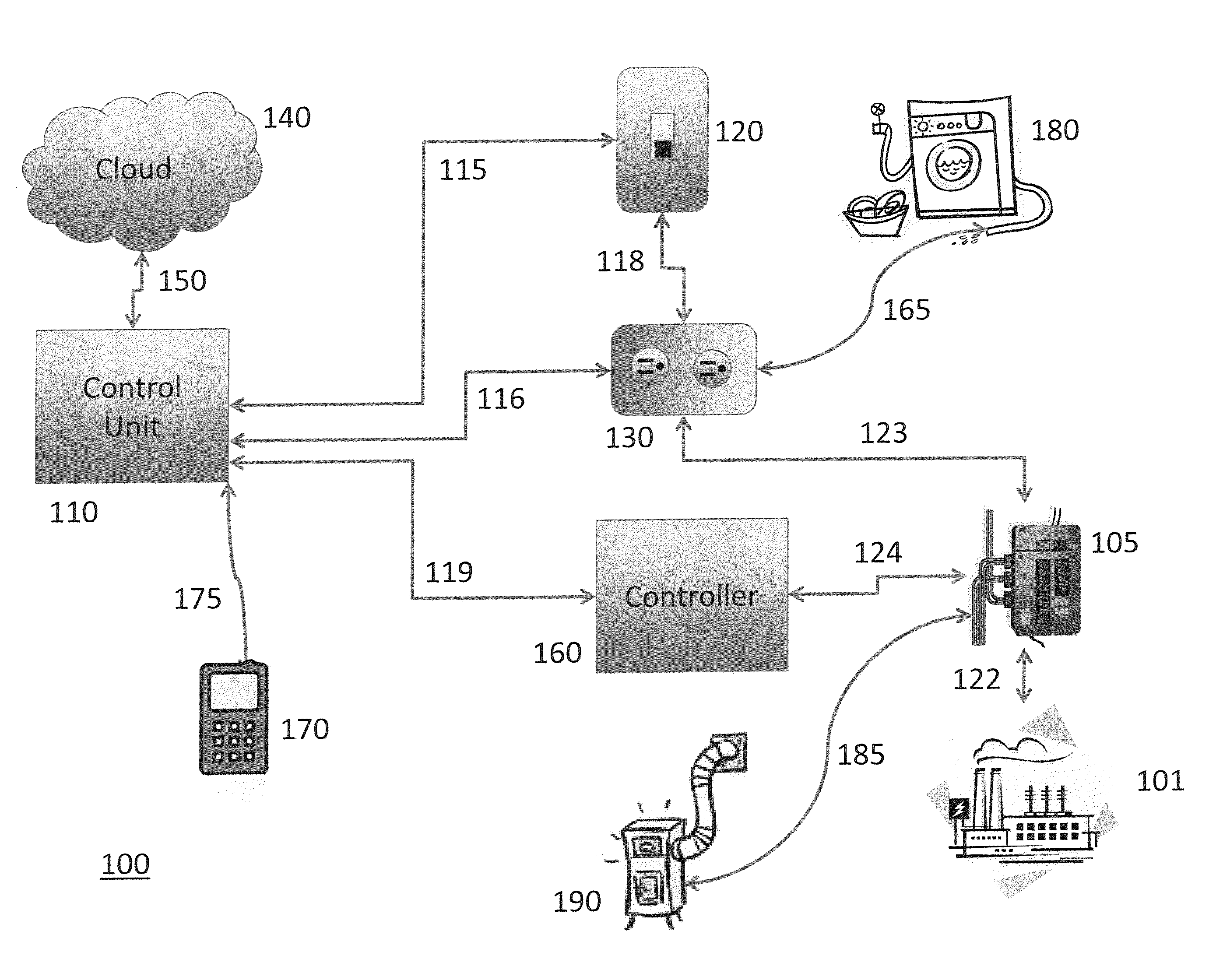 Systems, devices, and methods for reducing safety risk and optimizing energy use
