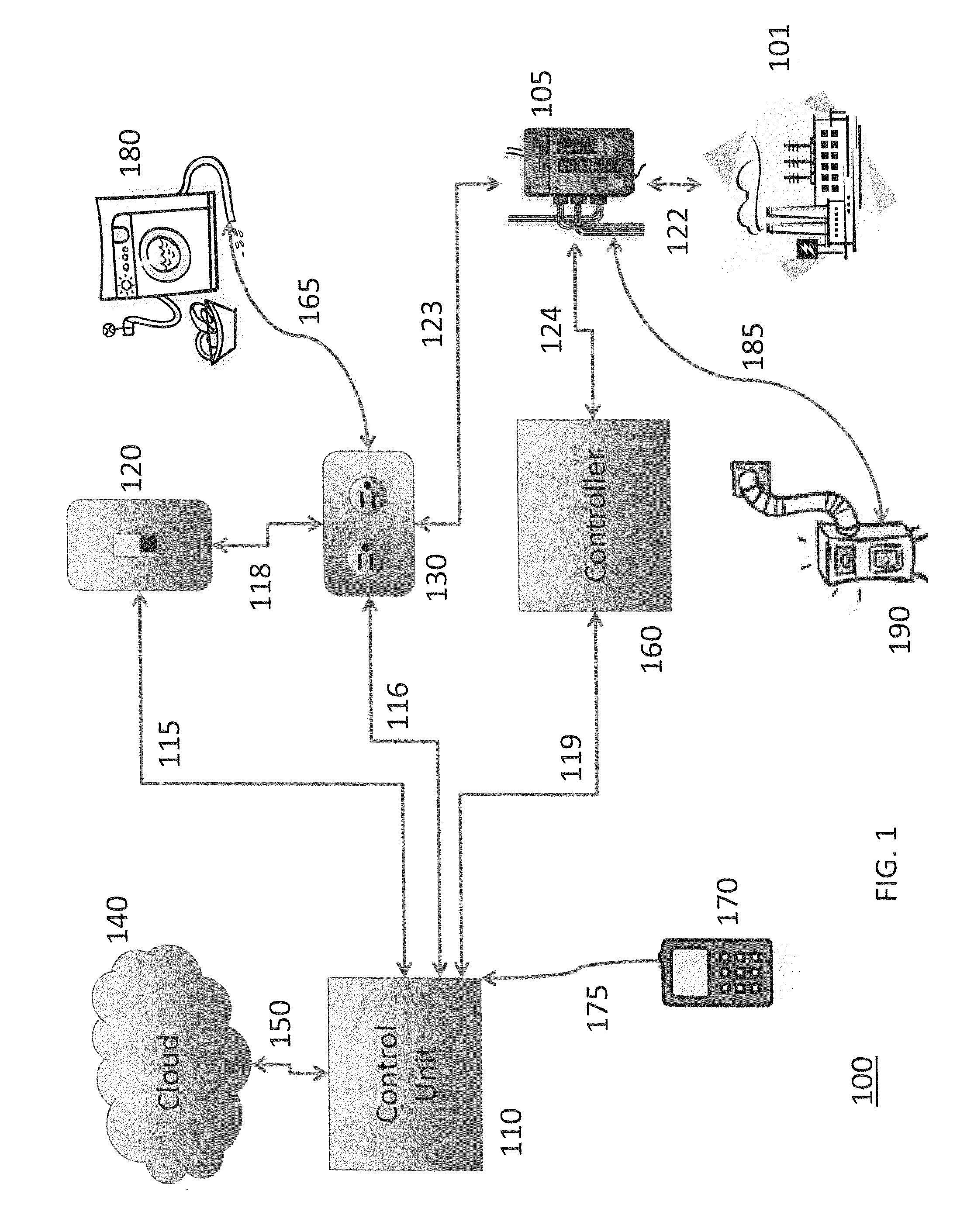 Systems, devices, and methods for reducing safety risk and optimizing energy use