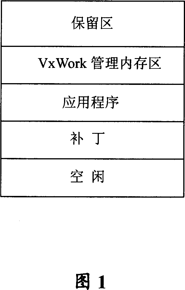 Method for positioning fault of software