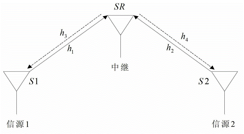 Wireless communication method for physical network coding in flat frequency-selective fading channel, based on two-way relay model