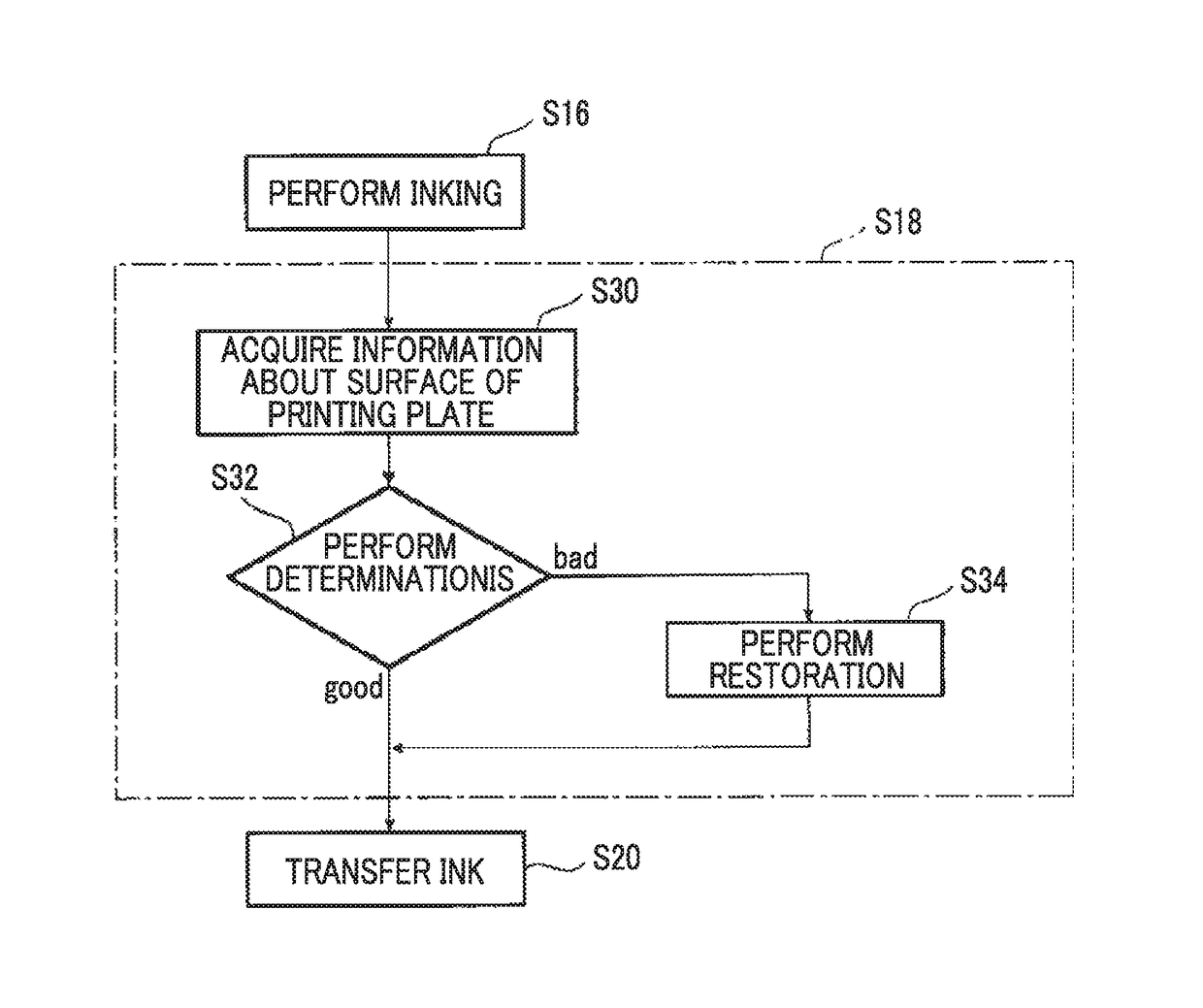 Printing apparatus and printing method