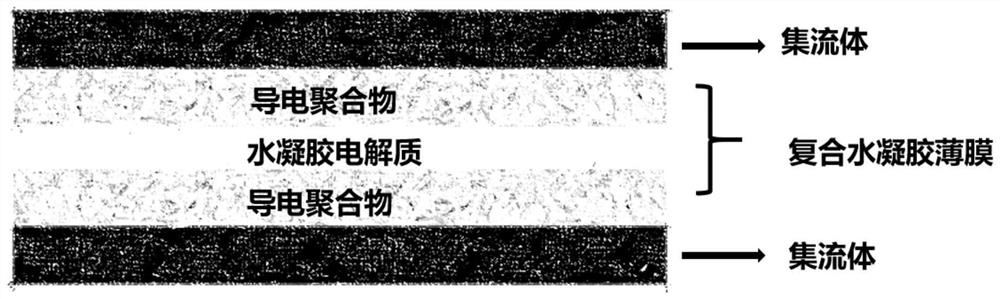 Integrated supercapacitor and preparation method thereof