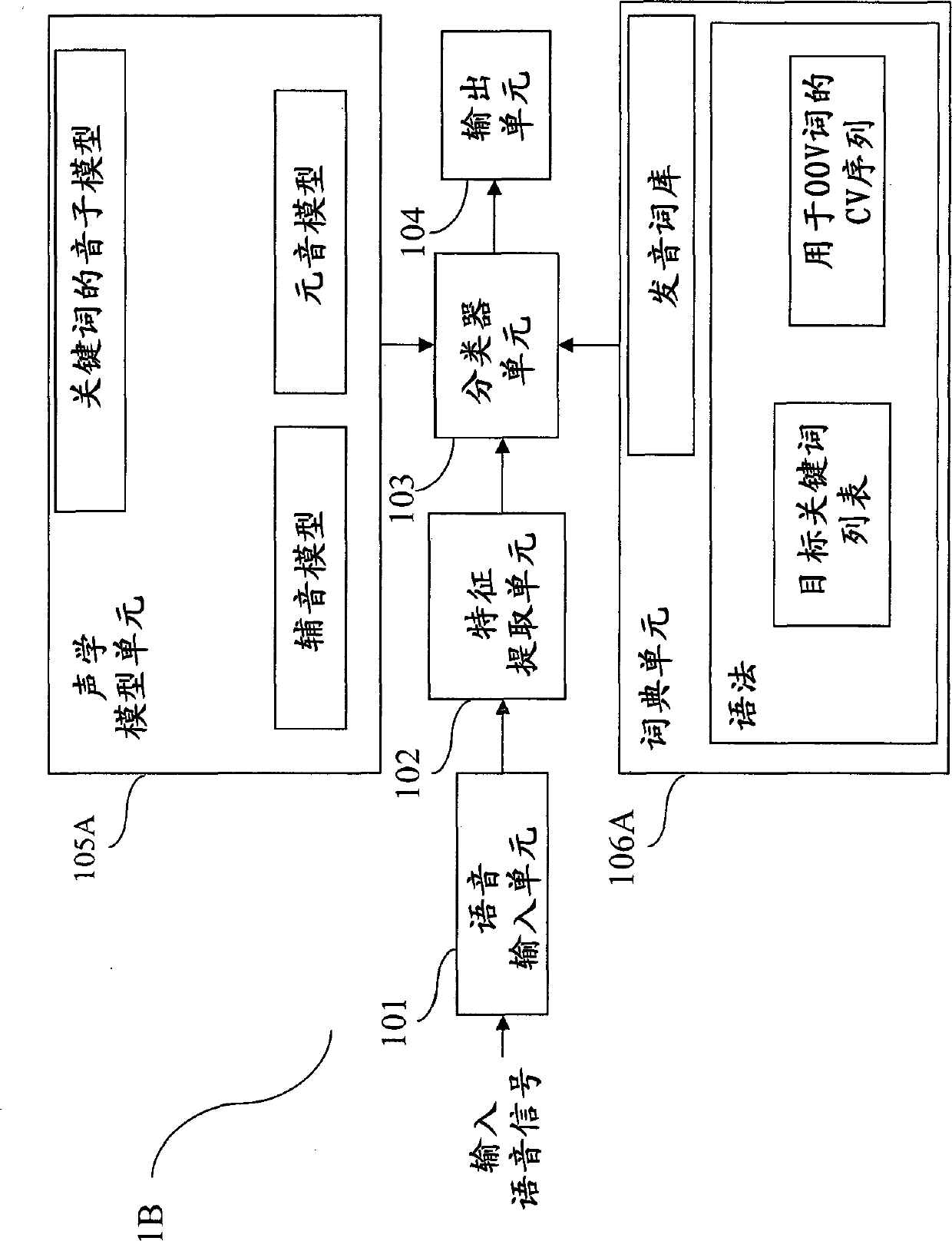 Speech keyword spotting system and system and method of creating dictionary for the speech keyword spotting system