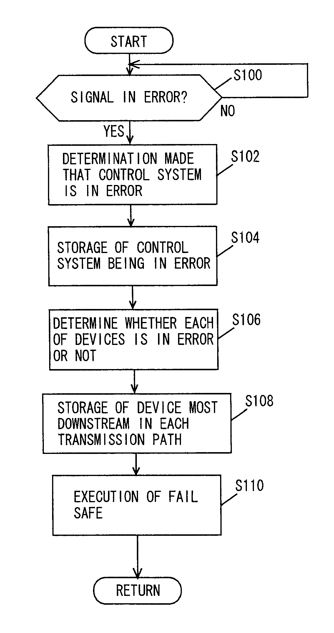 Error determination device and error determination method of control system