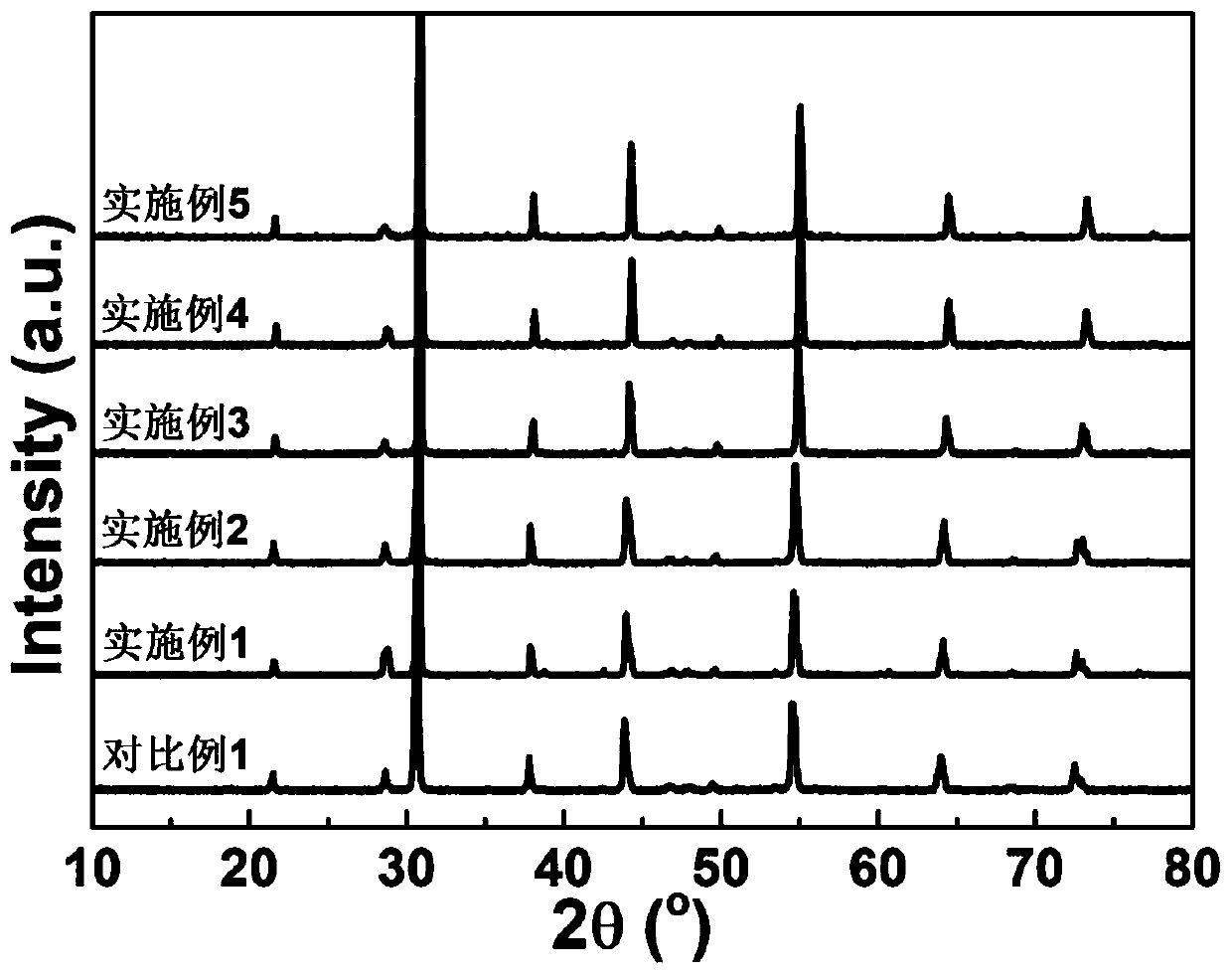 An antiferroelectric energy storage ceramic with improved energy storage efficiency and its preparation method and application