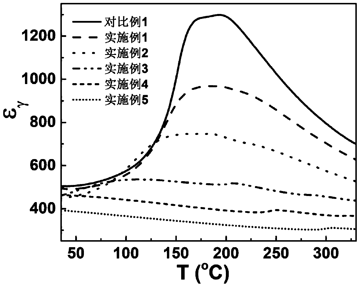 An antiferroelectric energy storage ceramic with improved energy storage efficiency and its preparation method and application